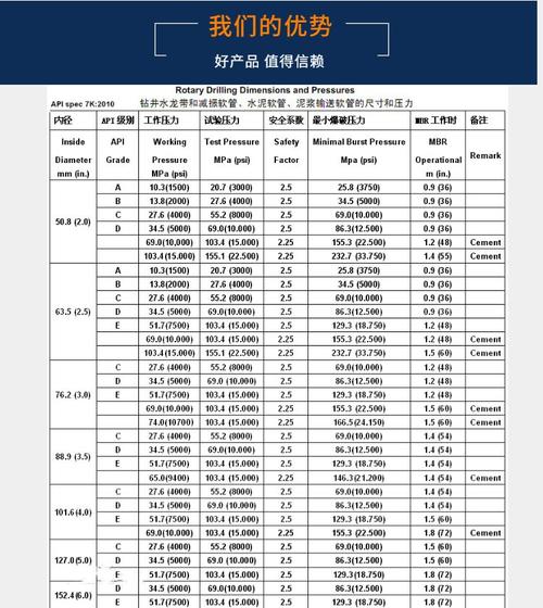 液压胶管总成型号是怎么看的 液压胶管总成型号是怎么看的