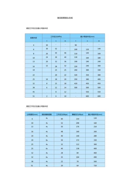 液压胶管总成的国家标准号是什么? 液压胶管总成的国家标准号是什么?