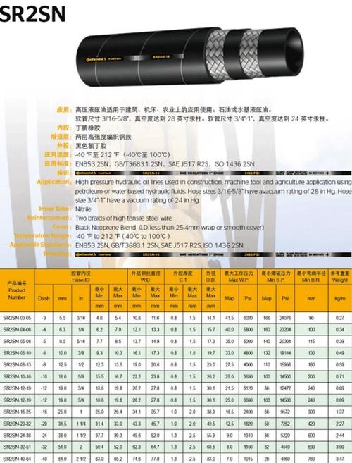 液压胶管结构作用用途 液压胶管结构作用用途