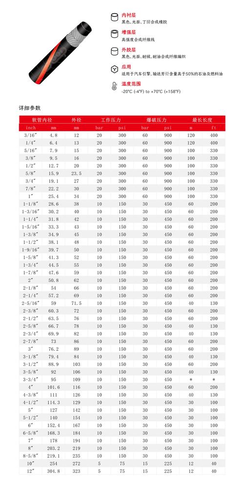 液压胶管总成型号是怎么看的 液压胶管总成型号是怎么看的