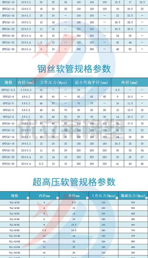 液压胶管有哪些型号规格?有什么值得注意的 液压胶管有哪些型号规格?有什么值得注意的